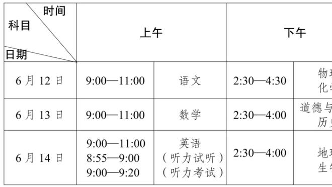 本赛季英超参与进球效率榜：哈兰德每71分钟一球最高，萨拉赫次席